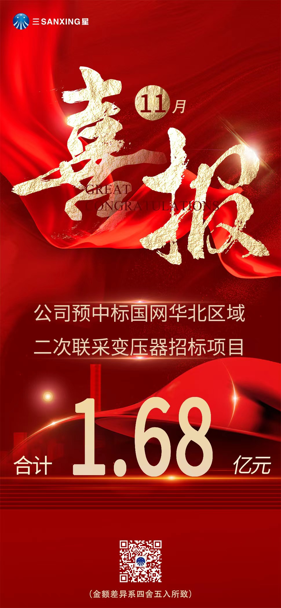 喜报丨公司预中标国网华北变压器招标项目合计约1.68亿元_1763362923960